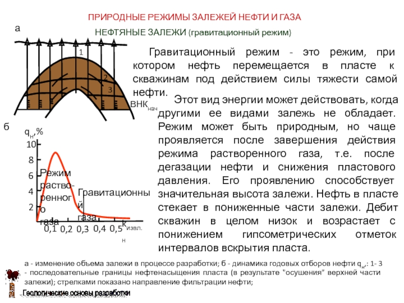 Режимы работы нефтяных залежей презентация