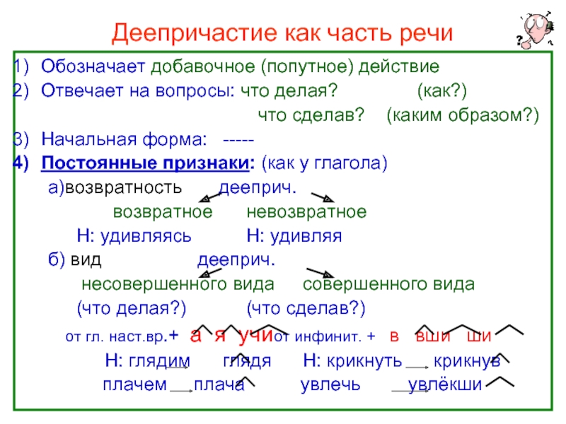 Деепричастие как часть речи