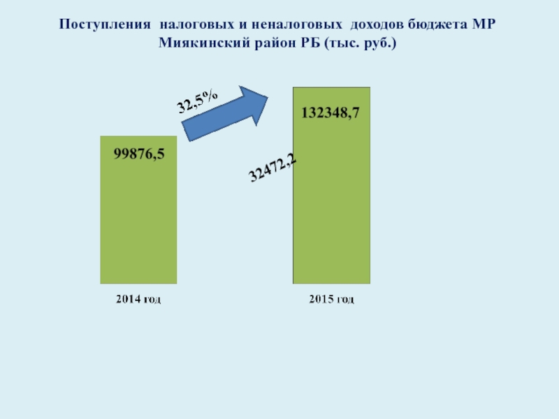 проходные баллы егэ. доходы бюджета россии. поступил на бюджет в университет. как поступить в вуз на бюджет. класс по году поступления.