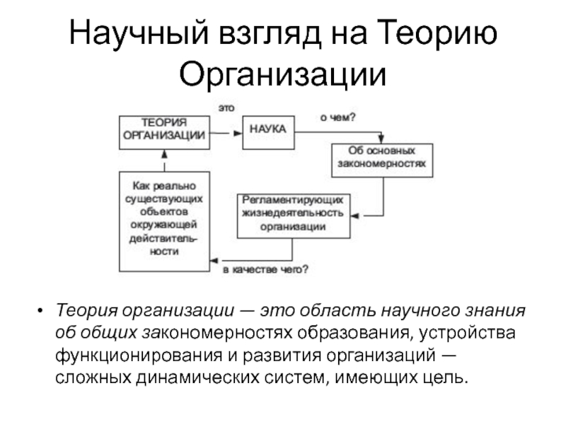 Теория научного познания. Теория организации оформилась как область научного знания:.