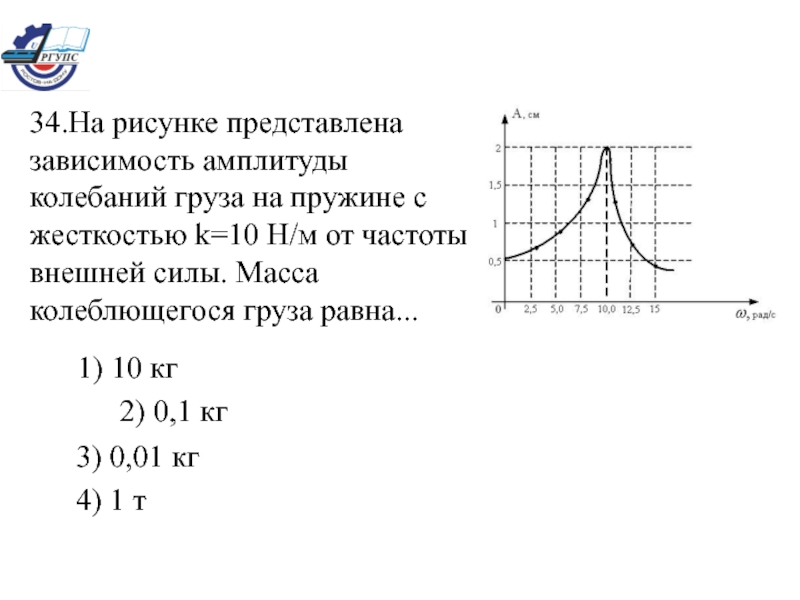 Зависимость амплитуды колебания от времени