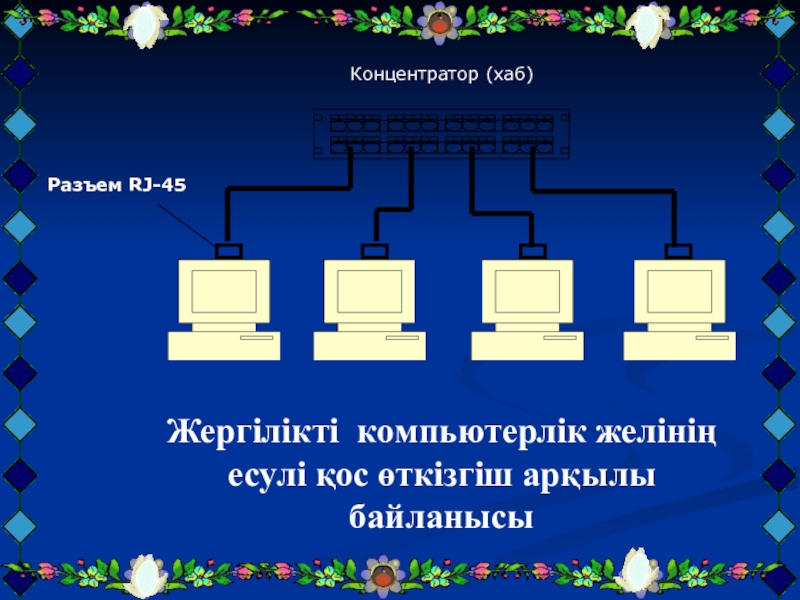 Компьютер желілері презентация