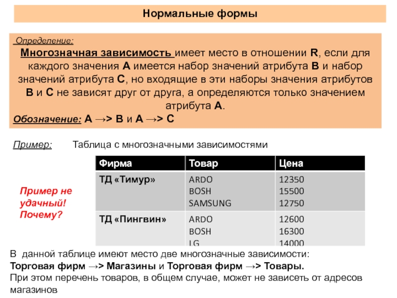 Какие формы зависимости. Многозначная функциональная зависимость. Многозначные зависимости в БД. Многозначная зависимость базы данных. Многозначные функциональные зависимости база данных.