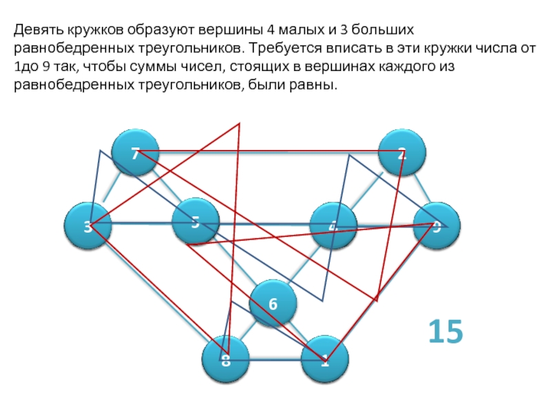 Расставьте числа в кружках