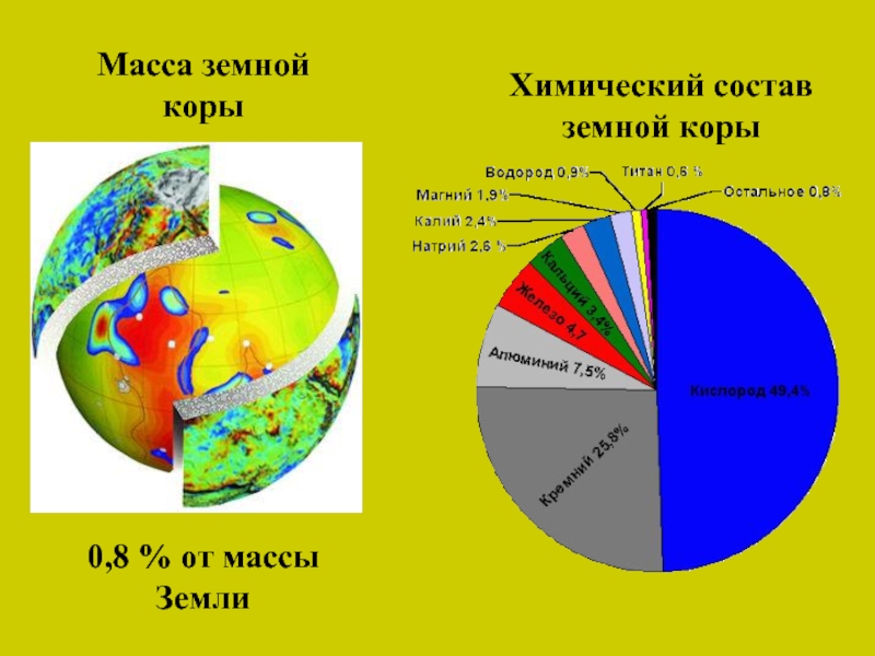 Земля состоит из нескольких