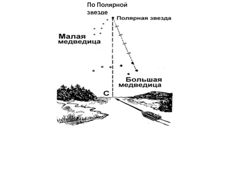 Местность как элемент боевой обстановки