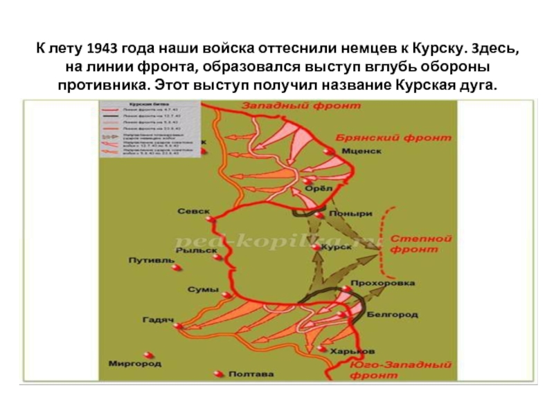 План разгрома советских войск под курском как назывался