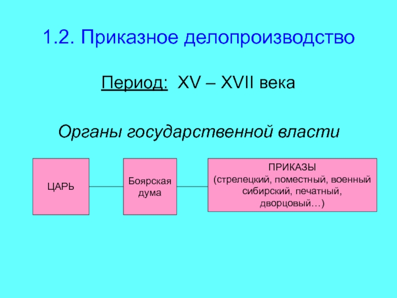 Приказной этап делопроизводства. Приказное делопроизводство XV- XVII ВВ.. Приказное делопроизводство (XVI — XVII В.). Приказной период делопроизводства. Приказное делопроизводство 15-17 ВВ..