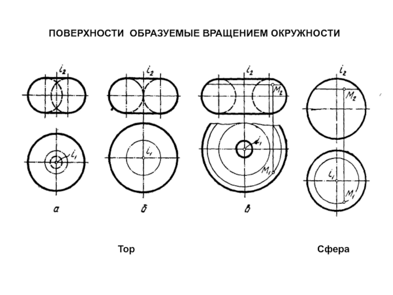 Начертательная геометрия поверхности презентация