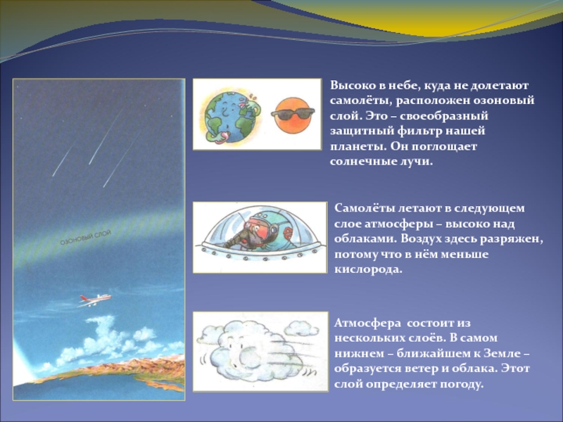 Слой атмосферы определяет погоду. Расположи слои атмосферы от самого ближнего к земле к самому. Слои атмосферы. Слой атмосферы в котором летают самолёты.