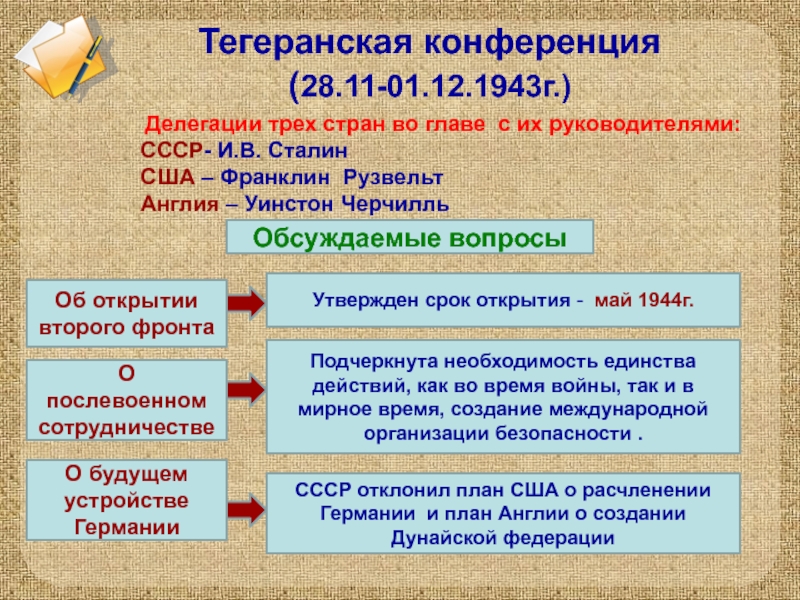 Тегеранская конференция решения. 28 Ноября 1 декабря 1943 года Тегеранская конференция. Тегеранская конференция 1943 решения. Тегеранская конференция таблица. Итоги Тегеранской конференции 1943.