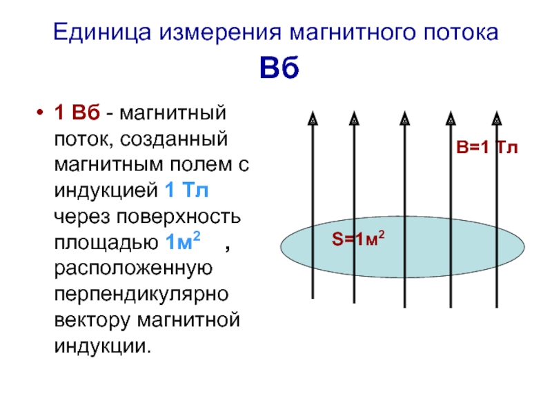 Единица измерения магнитного потока   Вб  1 Вб - магнитный поток, созданный магнитным полем с