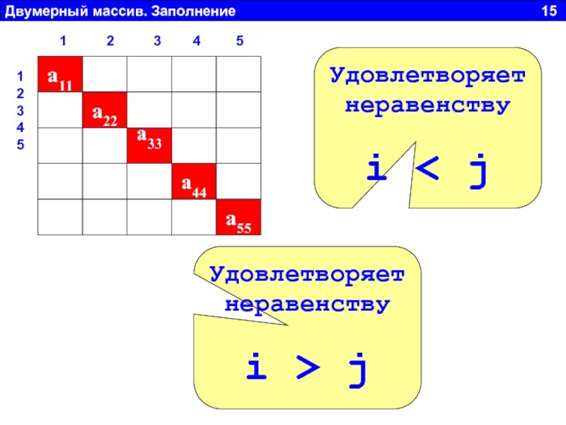 Сумма диагоналей массива двумерного