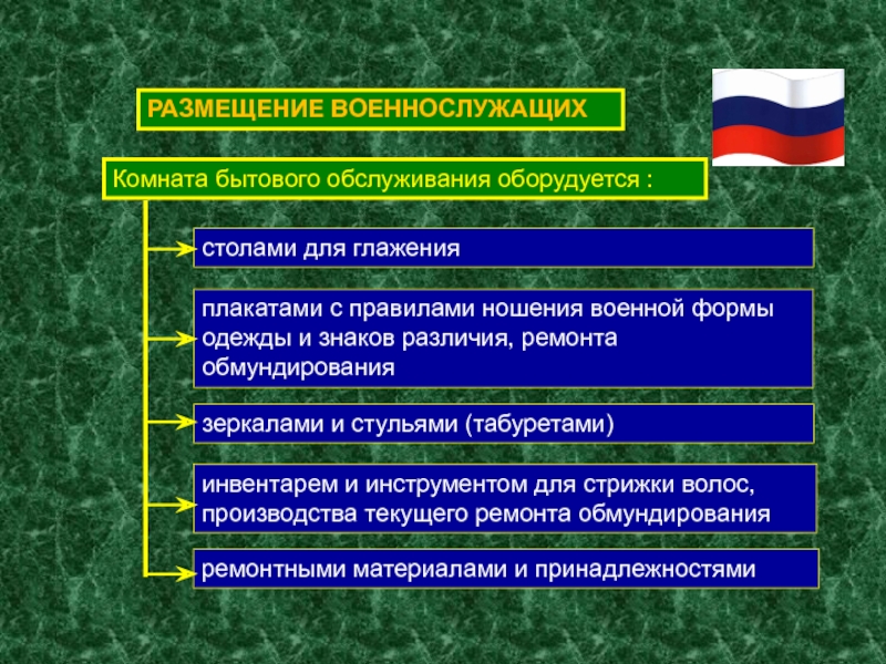 Размещение военнослужащих презентация