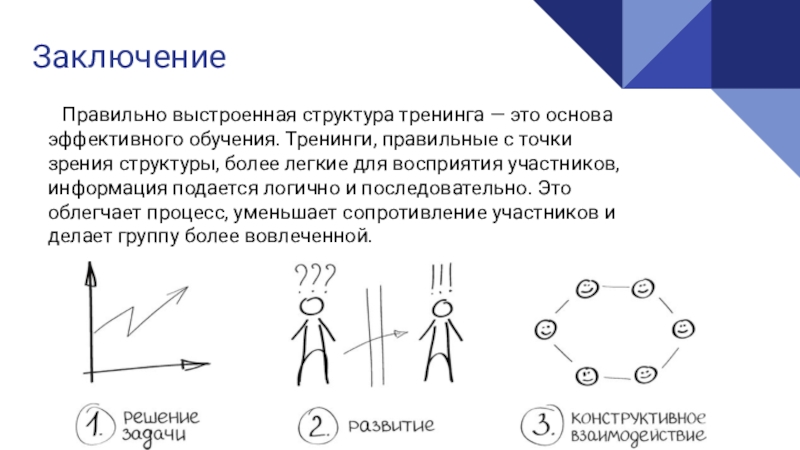 Заключить правильно. Заключение тренинга. Структура обучающего тренинга. Структура тренинга пример. Структура+женский+тренинг.