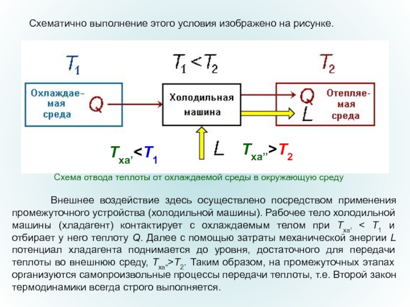 Реферат: Способы передачи тепла. Принцип работы одноступенчатого поршневого компрессора