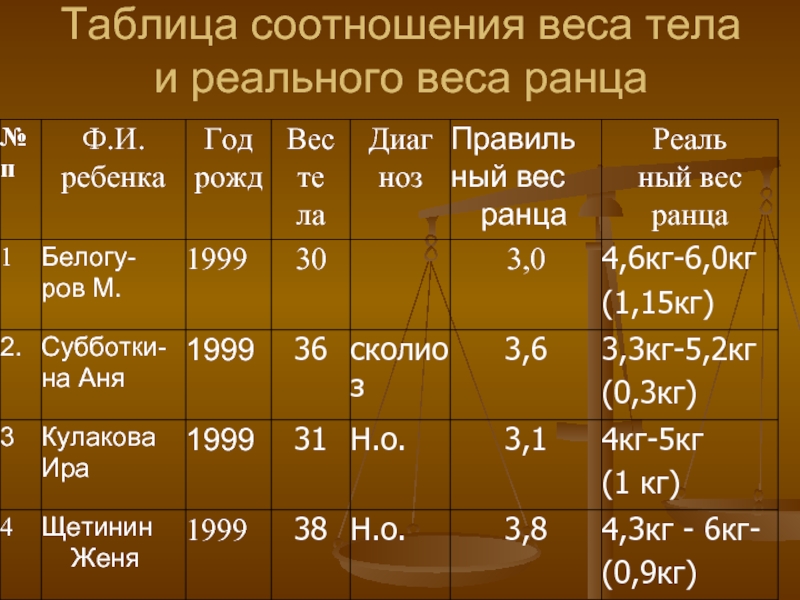 Таблица пропорций. Таблица соотношения. Таблица соотношения массы. Таблица соотношения соотношение.