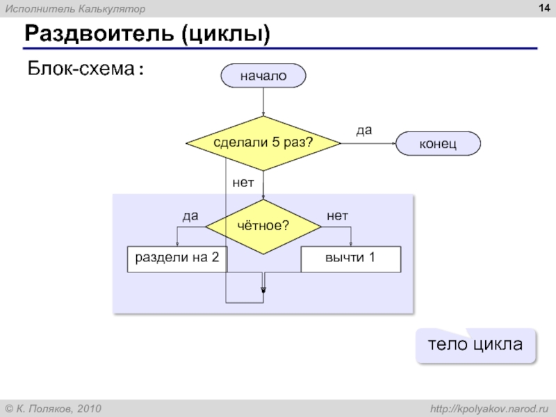 Исполнитель калькулятор. Блок схема калькулятора. Блок схема начало цикла. Конец цикла блок схема. Блок схема с исполнителями.