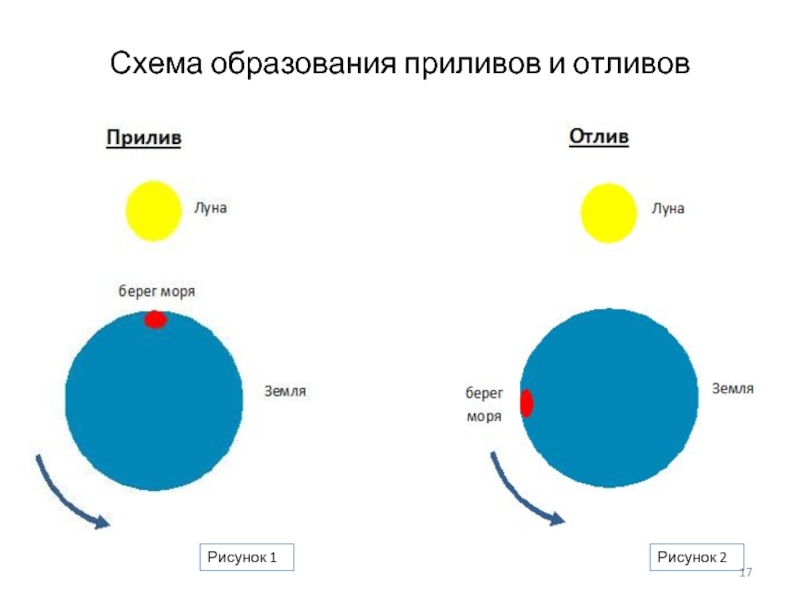 Карта герцога приливов