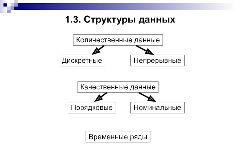 3 структуры данных