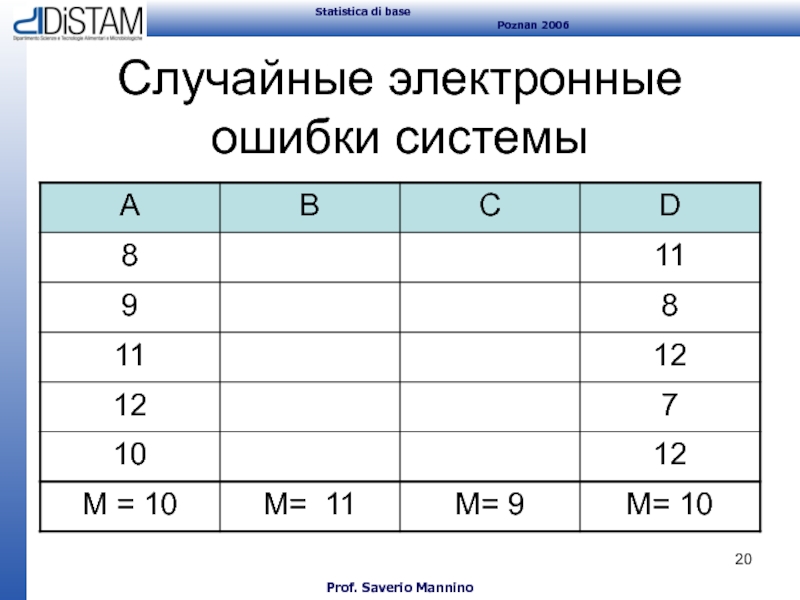 Электронная ошибка