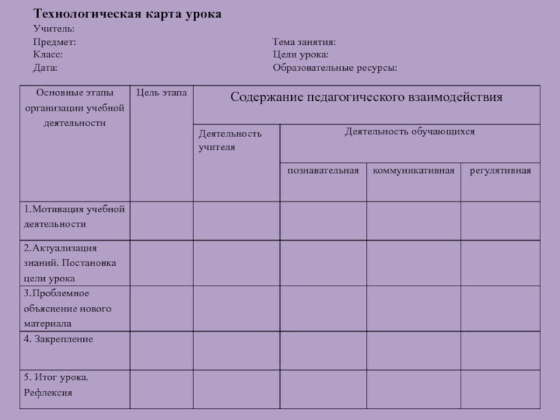 Технологическая карта открытого урока