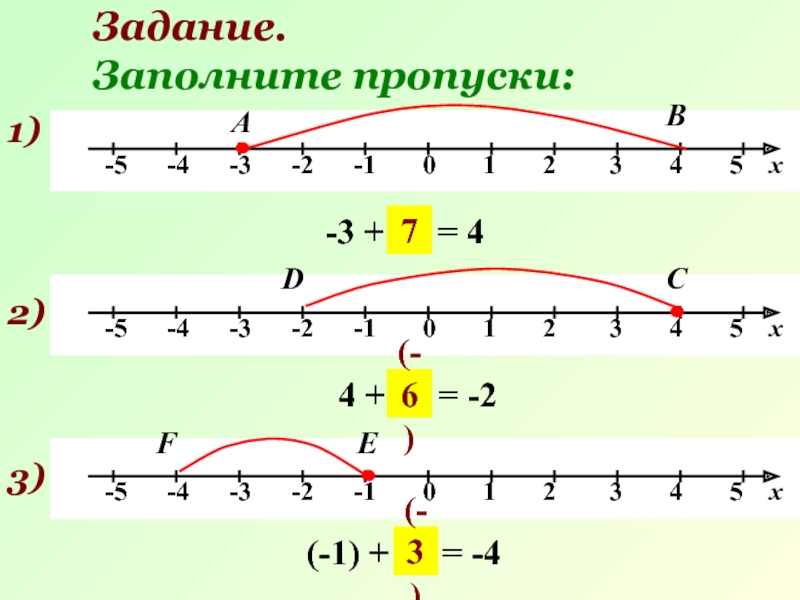 Задание.  Заполните пропуски:1)А-3 + … = 4В72)СD4 + … = -2(-6)3)ЕF(-1) + … = -4(-3)