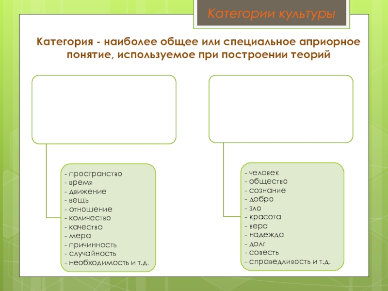 Теория категорий. Категории культуры.