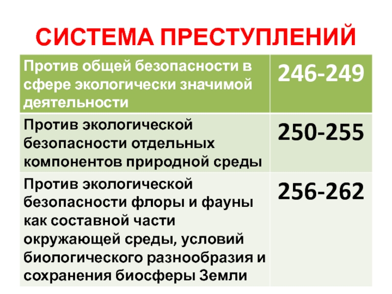 Преступность как система. Последовательность системы преступлений. Система преступлений против общественной безопасности. Преступления против окружающей среды. Механизм преступления.