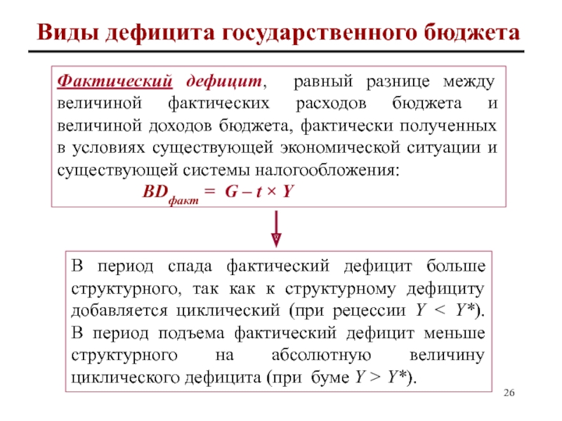 Фактическое получение