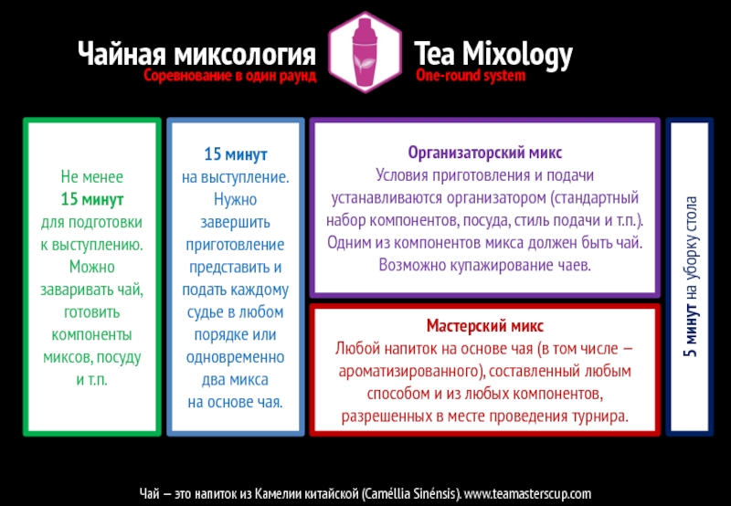 TMC_Presentation_Russian_Extra Не менее 15 минутдля подготовки к выступлению. Можно заваривать чай, готовить Не менее 15 минутдля подготовки к выступлению. Можно заваривать чай, готовить компоненты миксов, посуду и т.п.15 минут
