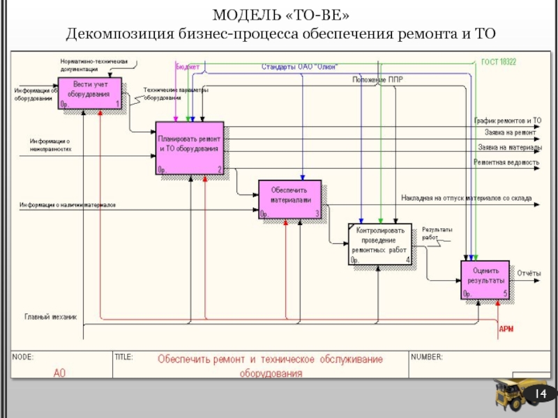 Модель бизнес процесса