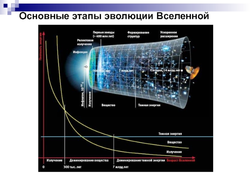 Строение солнечной системы и эволюция вселенной