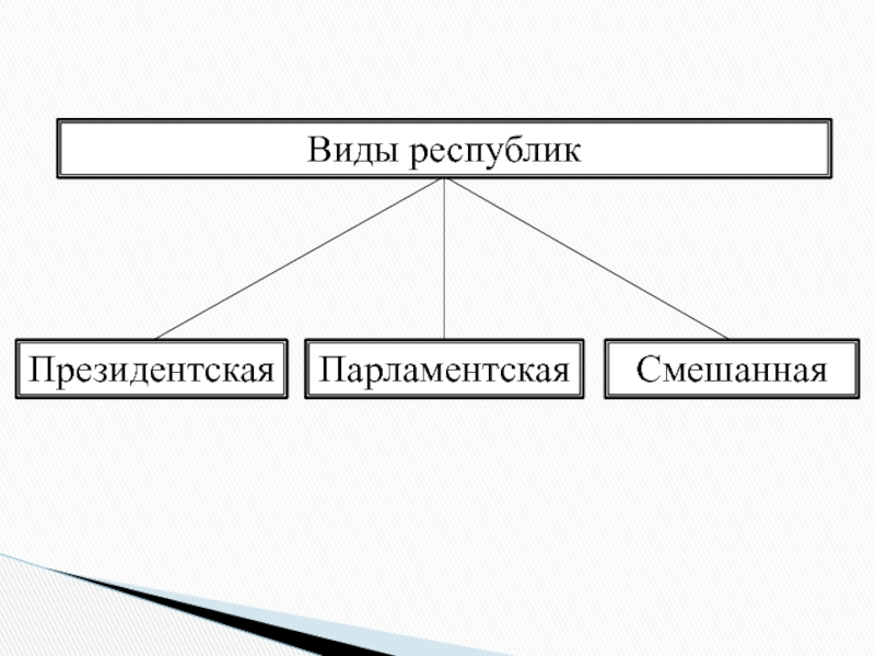 Парламентская республика схема