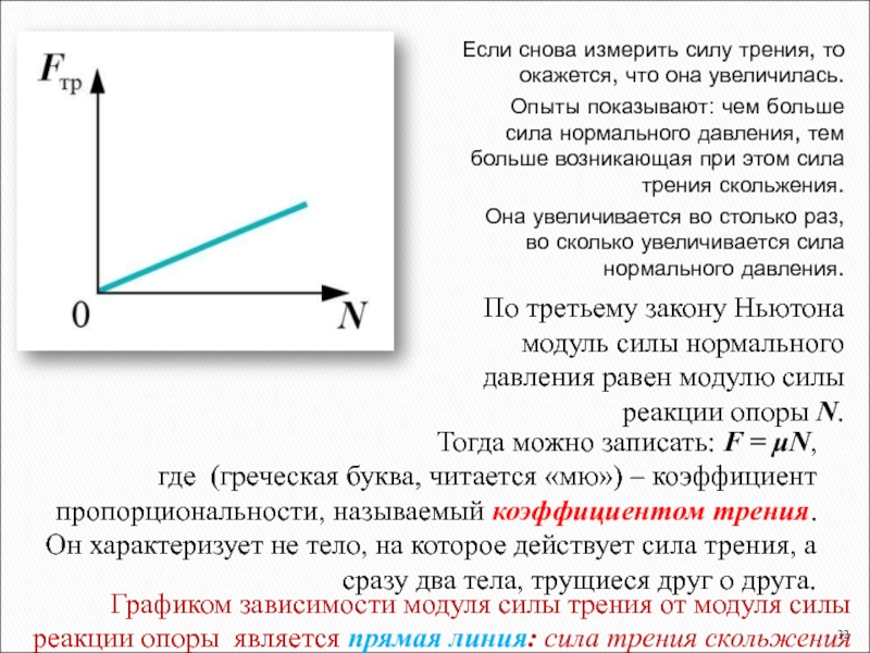 На рисунке приведен график зависимости модуля силы трения от модуля силы нормального давления