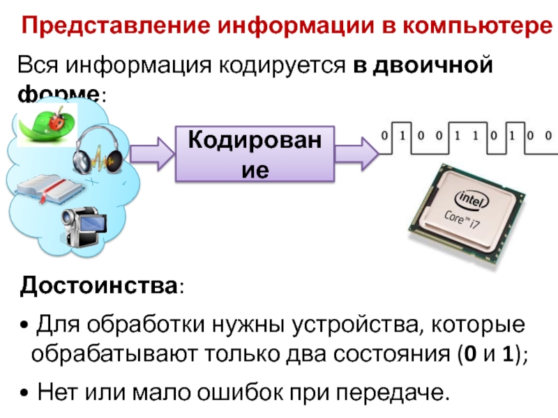 4 представление информации. Представление информации в компьютере. Представление и кодирование информации в компьютере. Двоичное представление информации в компьютере. Представление информации двоичное кодирование.