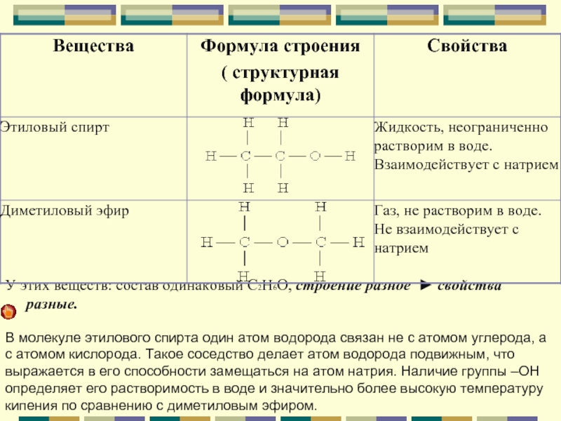 Одинаковый состав но различную структуру имеет система