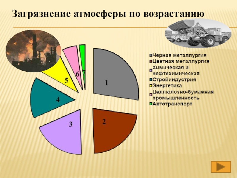 Загрязнение атмосферы по возрастанию