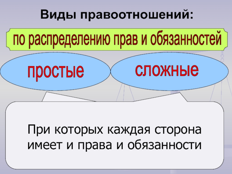 Стороны имеют право. По распределению прав и обязанностей простые и сложные. Распределение прав и обязанностей сторон. Виды прав распредели. По распределению прав и обязанностей правоотношения делятся на.