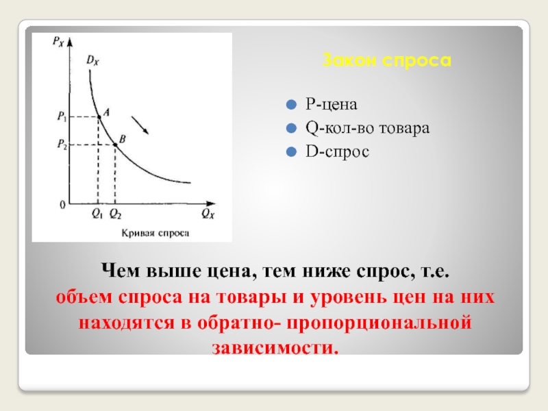 Чем выше спрос тем выше предложение. Объем и величина спроса. Спрос и объем спроса. Высокий спрос на продукцию. Чем выше спрос тем.