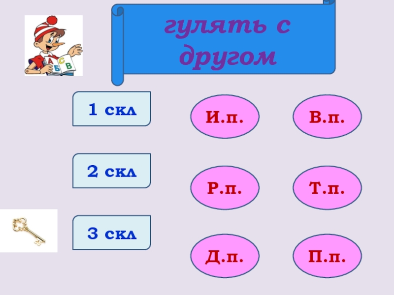 1 2 3 Скл. 1 Скл 2 скл. Д П 3 скл. 1 Скл т 3 скл.