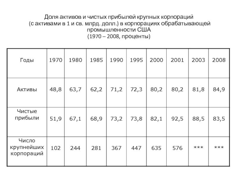 Рассчитать долю актива