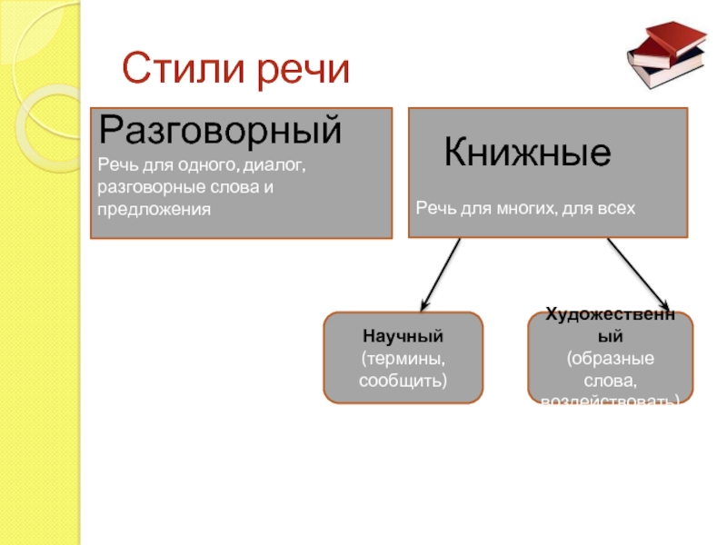 Слова книжного стиля речи. Разговорный и книжный стили речи. Книжный стиль речи. Книжный стиль и разговорный стиль. Предложение книжного стиля и разговорного стилей.