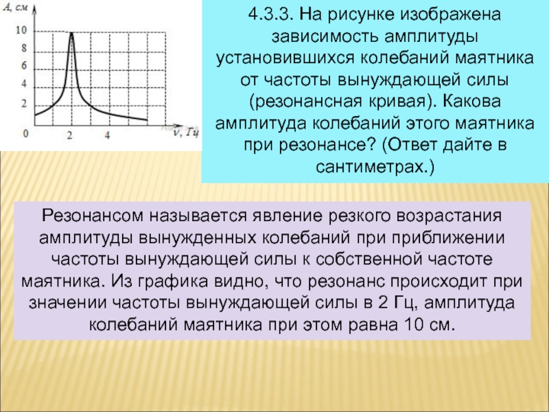 Амплитуда колебаний на рисунке