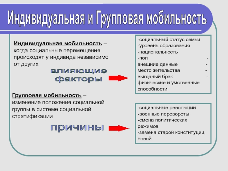 Параметры индивидуального проекта