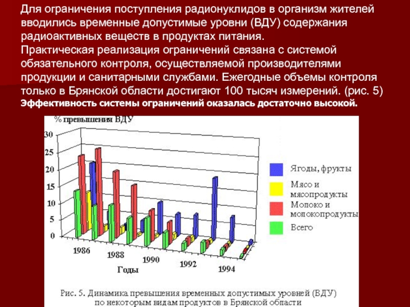 Временно допустимый уровень. ВДУ содержания радионуклидов в продуктах питания. Допустимые уровни содержания радионуклидов в продуктах питания.