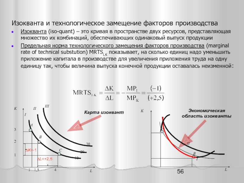 Кривая факторов производства