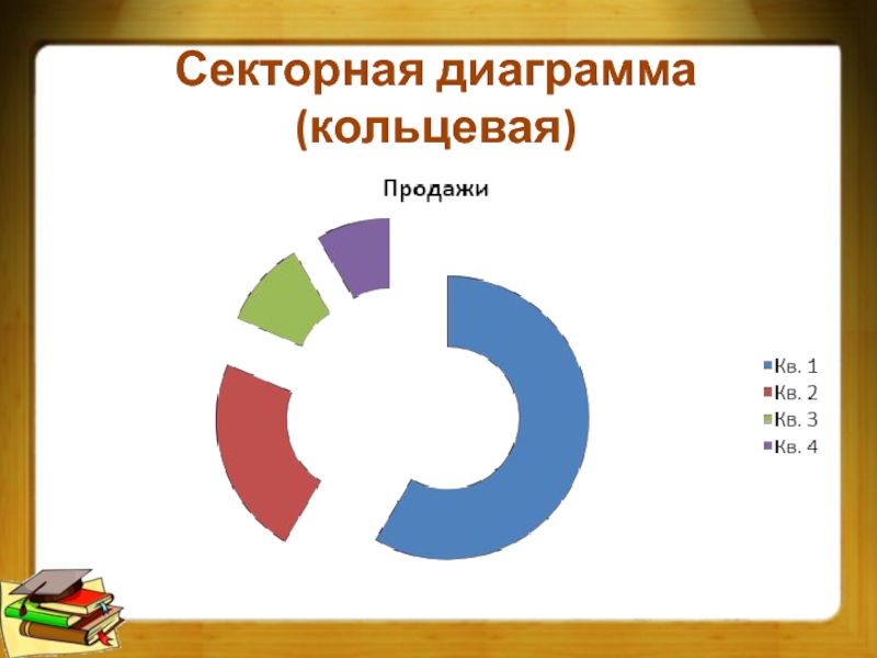 Что такое кольцевая диаграмма