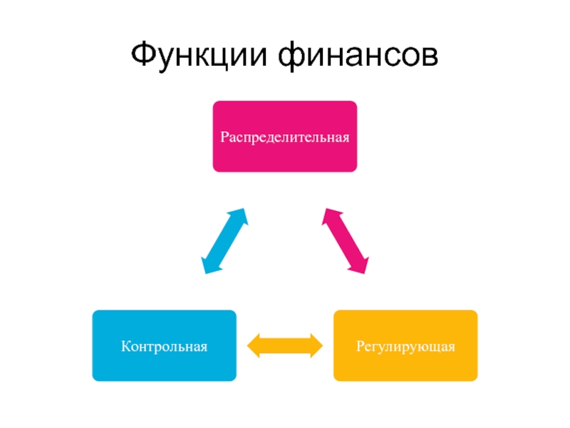 Наличие возможности финансовой