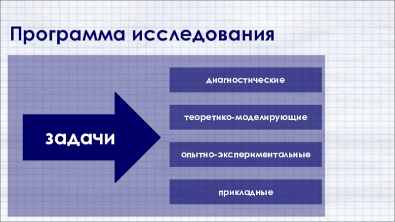 Исследование приложения